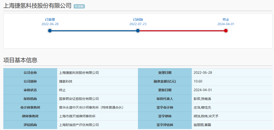 上汽控股的捷氢科技<b class='flag-5'>IPO</b>终止！短期难<b class='flag-5'>盈利</b>，原募资11亿扩产燃料电池系统