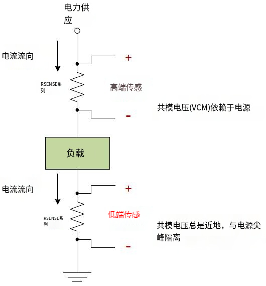 耐压45V侧轨的<b class='flag-5'>电流</b><b class='flag-5'>检测</b><b class='flag-5'>芯片</b><b class='flag-5'>FP</b>137