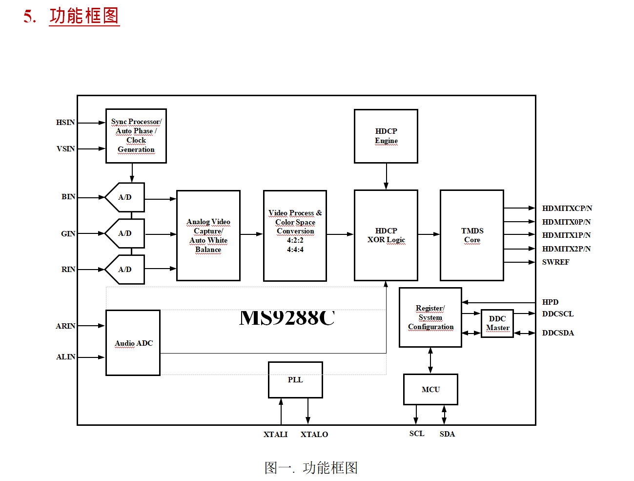 MS9288C:是一款低成本、低功耗、高性能的 <b class='flag-5'>VGA</b> <b class='flag-5'>转</b> <b class='flag-5'>HDMI</b> 的<b class='flag-5'>转换</b>芯片