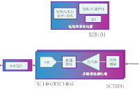 <b class='flag-5'>16</b><b class='flag-5'>位</b>模数转换器SC1464用于智能<b class='flag-5'>同步</b>采集板，兼容<b class='flag-5'>AD7616</b>