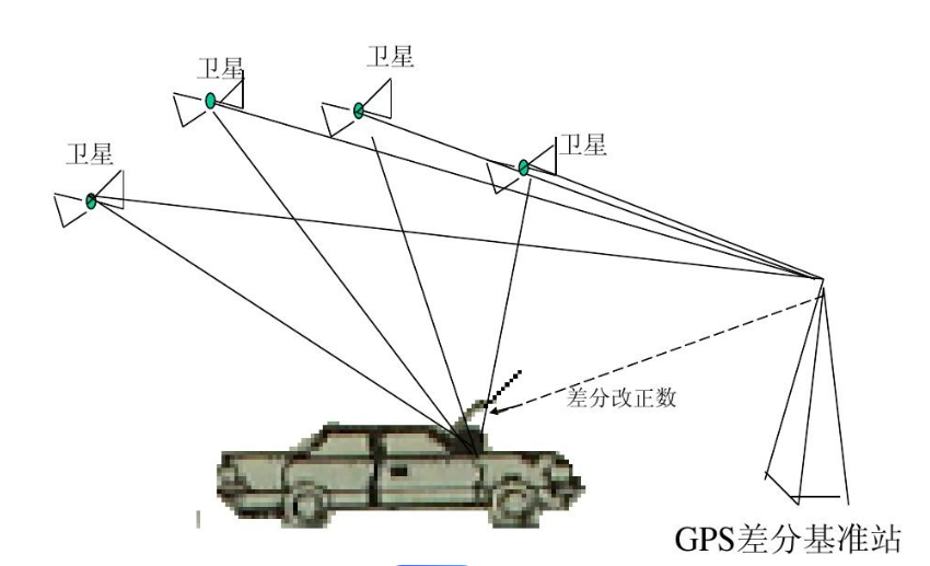 全星全频段<b class='flag-5'>RTK</b> <b class='flag-5'>gnss</b>模块um982高精度厘米级差分相对定位定向-辅助驾考监测应用