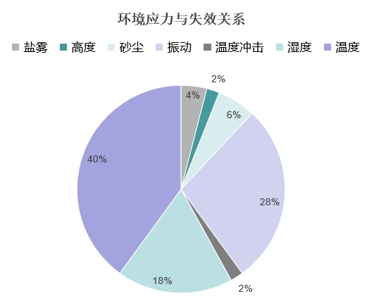 PCT<b class='flag-5'>测试</b><b class='flag-5'>目的</b>与应用（一）