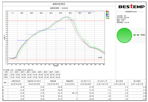 什么是<b class='flag-5'>回流焊</b>炉温曲线 <b class='flag-5'>回流焊</b>炉温曲线设定