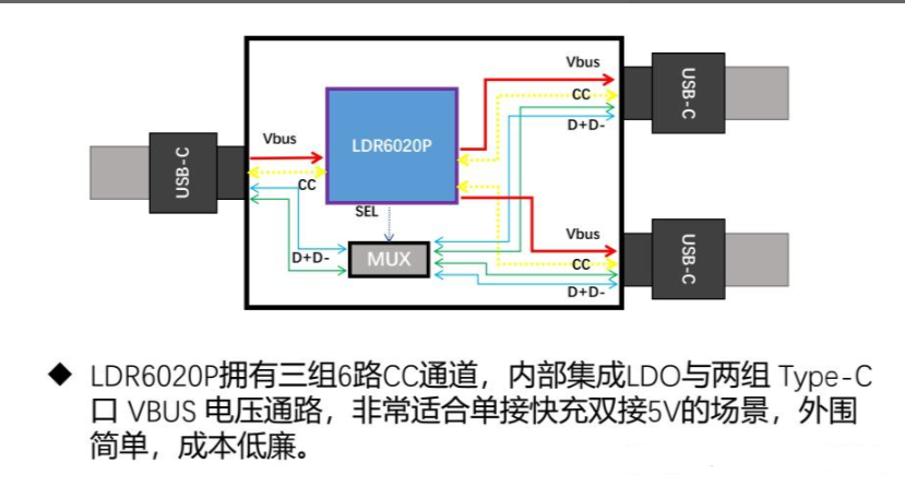 <b class='flag-5'>一分</b><b class='flag-5'>二</b>/<b class='flag-5'>一分</b>三快充数据线方案介绍