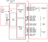 <b class='flag-5'>CKS32F4xx</b><b class='flag-5'>系列</b>FSMC功能简介