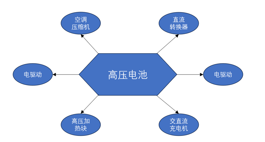 高压部件纹波<b class='flag-5'>测试</b><b class='flag-5'>解决方案</b>