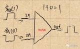 半导体<b class='flag-5'>晶</b><b class='flag-5'>圆</b>的<b class='flag-5'>制造</b><b class='flag-5'>流程</b>