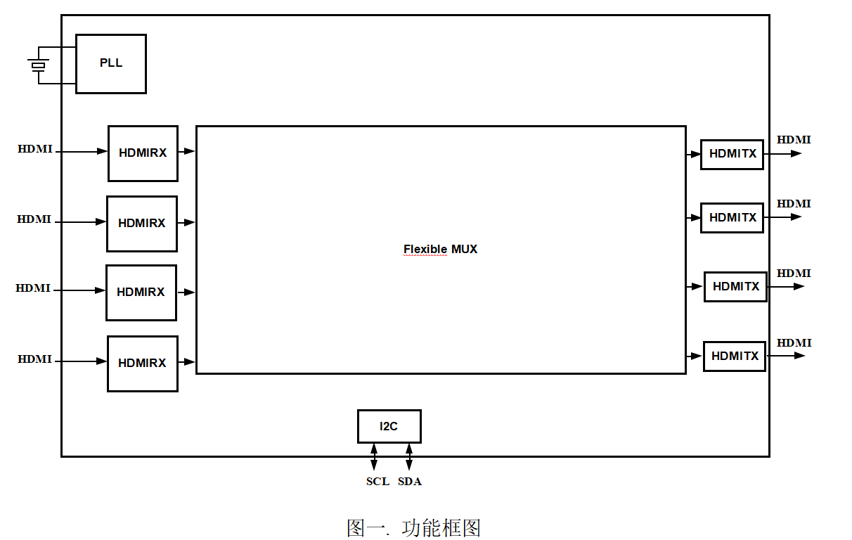 MS9604：一款 <b class='flag-5'>HDMI</b> <b class='flag-5'>视频处理器</b>，包含 4 路独立 <b class='flag-5'>HDMI</b> <b class='flag-5'>音视频</b>输入通道