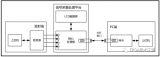 基于<b class='flag-5'>FPGA</b>的多通道<b class='flag-5'>高速</b><b class='flag-5'>信号</b>采集与<b class='flag-5'>处理</b><b class='flag-5'>平台</b>设计方案