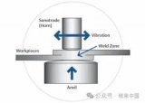 探索电动车电池电缆超声金属焊接技术