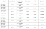 <b class='flag-5'>AMD</b>震撼发布全新一代AI PC芯片