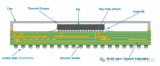 <b class='flag-5'>BGA</b>焊接的工作原理、焊点检查和返工程序