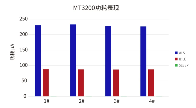 封装工艺升级、检测精度更高，千亿美元<b class='flag-5'>传感器</b><b class='flag-5'>市场</b>迎来新品革新