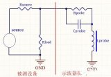 示波器探头<b class='flag-5'>x</b>1和<b class='flag-5'>x10</b>档，分别在什么情况下使用？