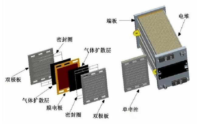 <b class='flag-5'>燃料电池</b>系统的优势及应用分析