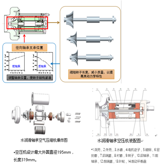 <b class='flag-5'>燃料电池</b>系统的五个子系统解读