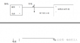 调校<b class='flag-5'>压力</b>表、<b class='flag-5'>压力</b>开关及数字<b class='flag-5'>仪表</b>的关键注意事项