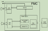 【<b class='flag-5'>GD32H757Z</b><b class='flag-5'>海棠</b><b class='flag-5'>派</b><b class='flag-5'>开发板</b><b class='flag-5'>使用手册</b>】第四<b class='flag-5'>讲</b> FMC-片内Flash擦写读<b class='flag-5'>实验</b>