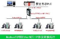 工业现场ModbusTCP转EtherNETIP网关引领<b class='flag-5'>生物</b>现场领新浪潮