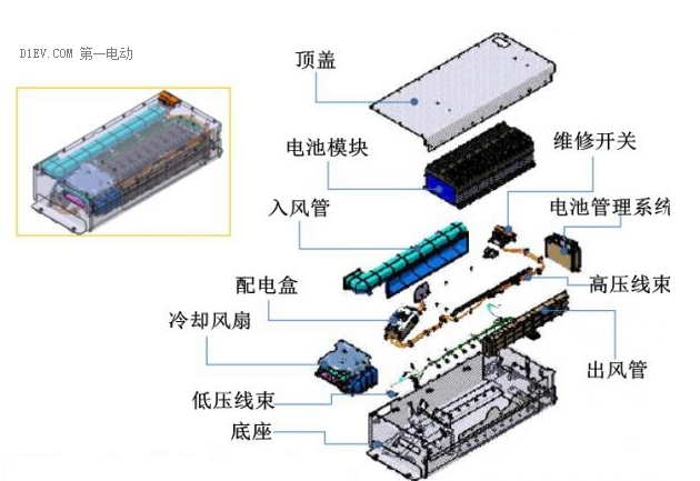 <b class='flag-5'>动力电池</b><b class='flag-5'>系统</b>组成及常见的故障分析