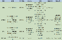 【<b class='flag-5'>GD32H757Z</b><b class='flag-5'>海棠</b><b class='flag-5'>派</b><b class='flag-5'>开发板</b><b class='flag-5'>使用手册</b>】第五<b class='flag-5'>讲</b> PMU-低功耗<b class='flag-5'>实验</b>