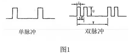 <b class='flag-5'>脉冲</b><b class='flag-5'>发生器</b>输出的是什么信号 <b class='flag-5'>脉冲</b>信号<b class='flag-5'>发生器</b>原理