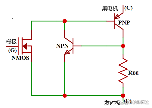 <b class='flag-5'>IGBT</b>的内部结构 如何确定<b class='flag-5'>IGBT</b>的<b class='flag-5'>额定</b><b class='flag-5'>电压</b>？