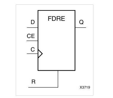 向<b class='flag-5'>FPGA</b>设计添加复位功能的<b class='flag-5'>注意事项</b>