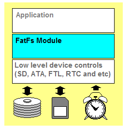 通用FAT<b class='flag-5'>文件系统</b>模块