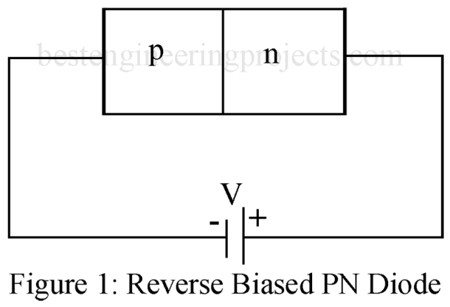 正向和<b class='flag-5'>反向</b>偏置PN<b class='flag-5'>二极管</b>解析