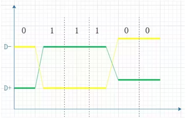 什么是<b class='flag-5'>差</b><b class='flag-5'>分信号</b> <b class='flag-5'>差</b><b class='flag-5'>分信号</b>与<b class='flag-5'>单</b><b class='flag-5'>端</b><b class='flag-5'>信号</b>的<b class='flag-5'>区别</b>