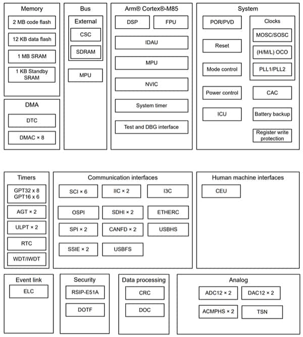 使用 Renesas RA8M1 <b class='flag-5'>MCU</b> 快速地<b class='flag-5'>部署</b>强大高效的 AI 和 ML 功能