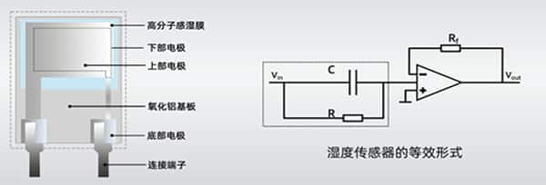 湿度<b class='flag-5'>传感器</b>的<b class='flag-5'>类型</b>与设计技巧