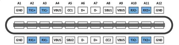 如何使用 <b class='flag-5'>USB-C</b> 简化连接性