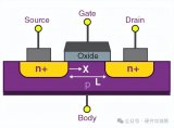 <b class='flag-5'>MOSFET</b><b class='flag-5'>栅极</b><b class='flag-5'>驱动</b><b class='flag-5'>威廉希尔官方网站
</b>设计方案