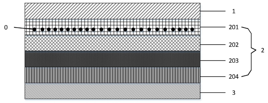 京东方研发<b class='flag-5'>成功</b><b class='flag-5'>量子</b>点发光<b class='flag-5'>二极管</b>及制备技术、显示装置