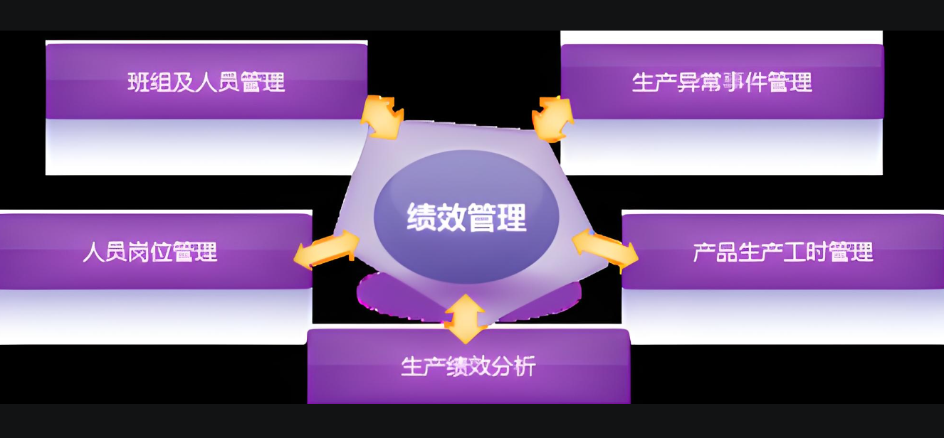 MES<b class='flag-5'>系统</b> <b class='flag-5'>DE</b> 生产绩效功能及分析