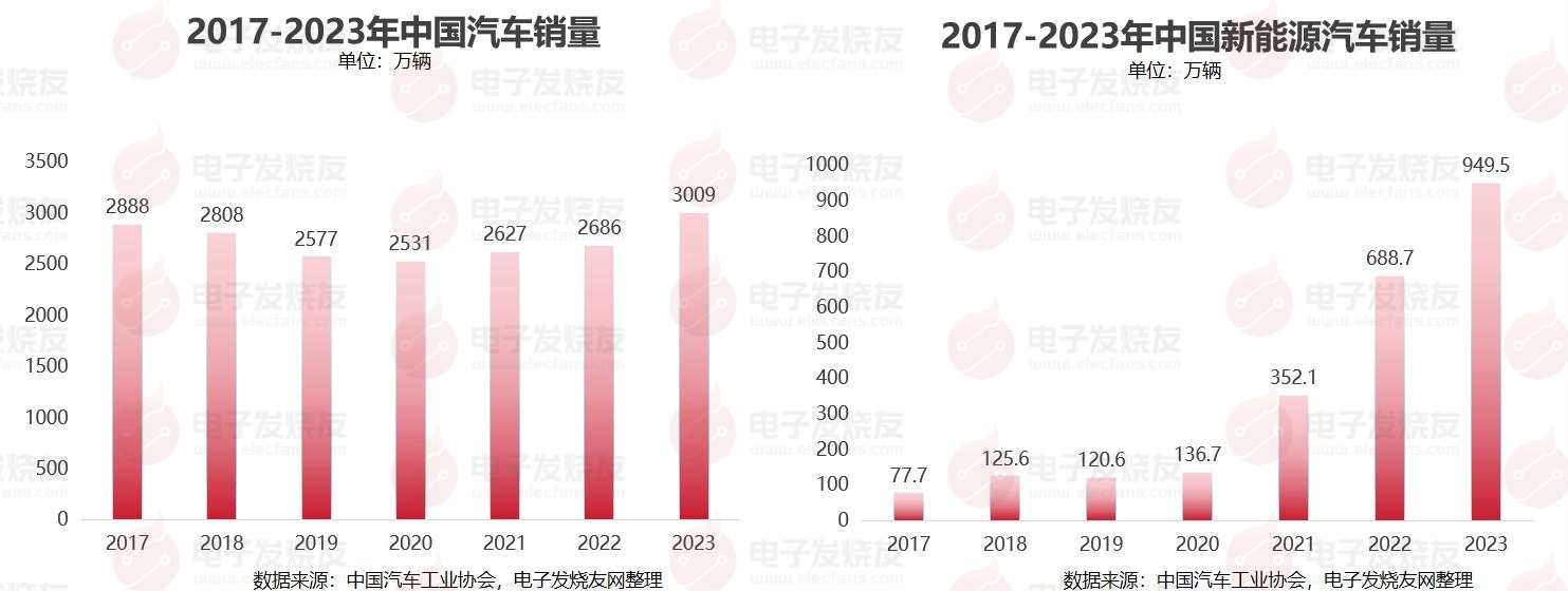 渗透率突破50%！<b class='flag-5'>新能源</b><b class='flag-5'>汽车</b>史上首次成为市场主流！