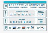 飞腾CPU助力广州黄埔政务<b class='flag-5'>服务</b>再升级！