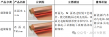 PCB制造过程中超薄<b class='flag-5'>铜箔</b>技术