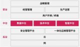 中软国际数字化顶层规划咨询助推航天巨头转型腾飞