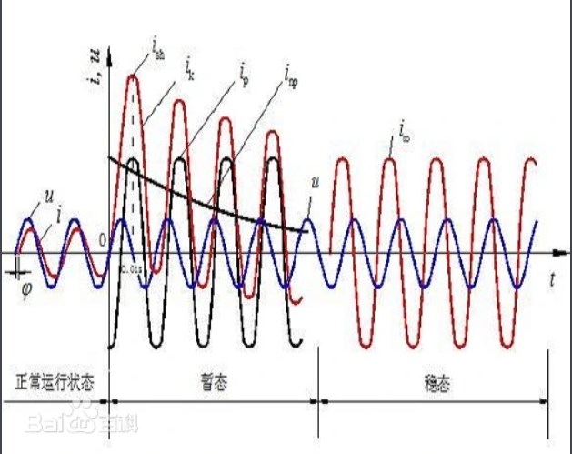 <b class='flag-5'>短路</b><b class='flag-5'>电流</b>是指什么？计算<b class='flag-5'>短路</b><b class='flag-5'>电流</b>的目的是为了？