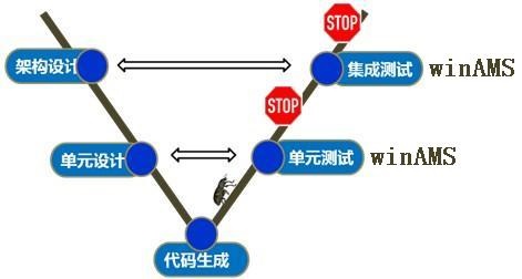 嵌入软件单元<b class='flag-5'>测试工具</b>的作用