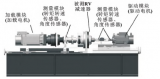 <b class='flag-5'>机器人</b>核心零部件的技术现状与发展趋势解析