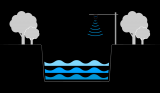 环境<b class='flag-5'>水位</b>监测<b class='flag-5'>传感器</b>原理与功能