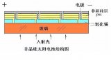 非晶<b class='flag-5'>硅</b><b class='flag-5'>太阳能电池</b>技术原理与应用