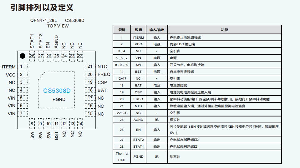 3A开关降压型<b class='flag-5'>单</b><b class='flag-5'>节</b><b class='flag-5'>充电</b>管理<b class='flag-5'>芯片</b><b class='flag-5'>CS</b>5308D