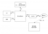 【瑞萨RA MCU创意氛围赛】<b class='flag-5'>室内空气质量</b><b class='flag-5'>监测</b><b class='flag-5'>系统</b>方案概述