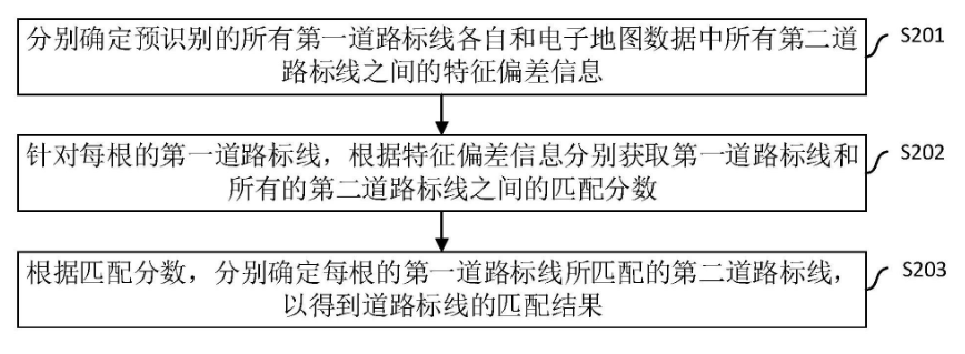 四维图新<b class='flag-5'>公布道路</b>标线匹配精准提升<b class='flag-5'>专利</b>