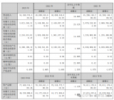 蓝思科技发布2023<b class='flag-5'>年年度报告</b>：营收544.91亿元，同比增长16.69%